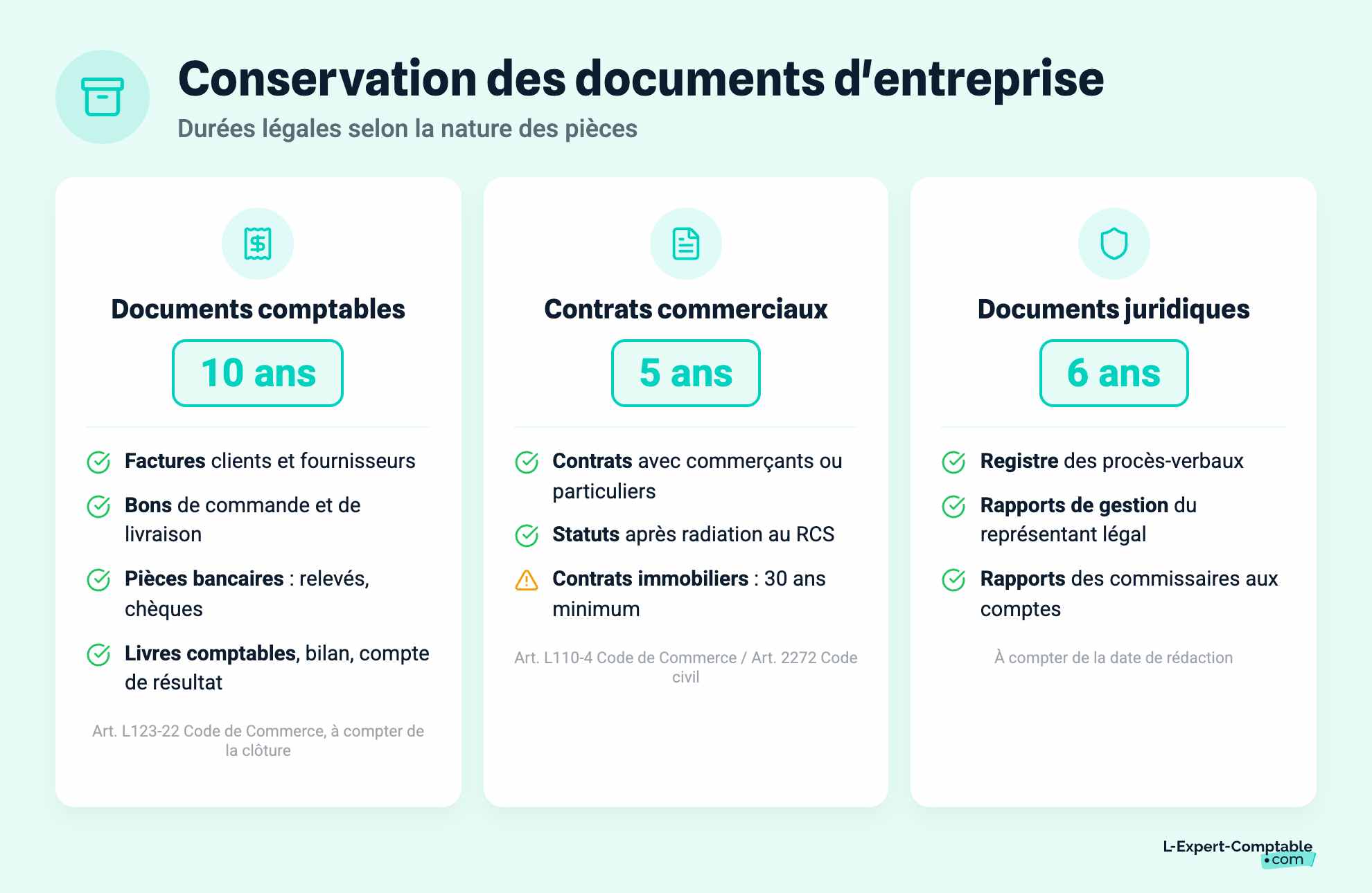 Conservation des documents d'entreprise